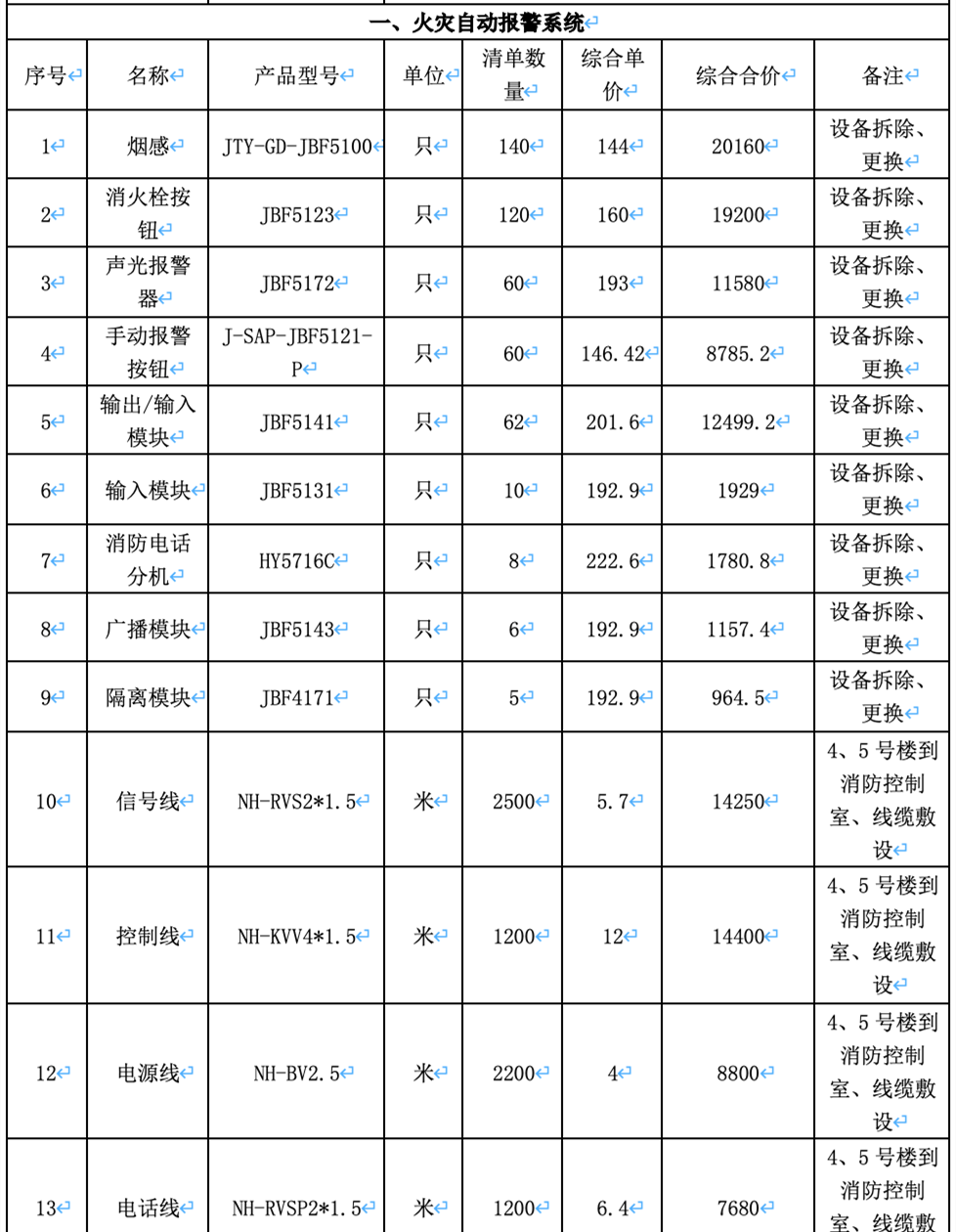 消防設(shè)施檢測(cè)維修報(bào)價(jià)表