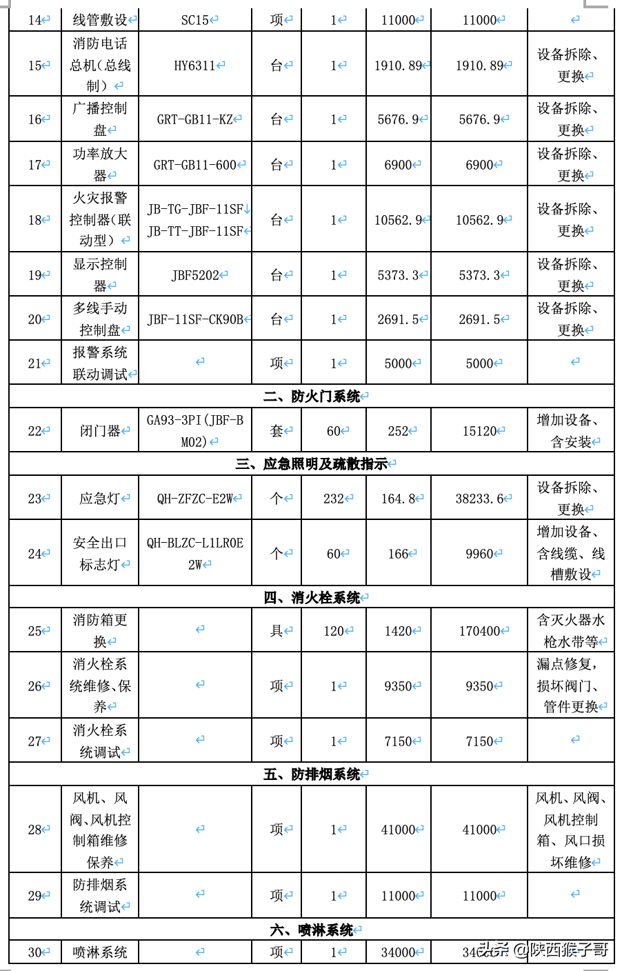 消防設(shè)施檢測(cè)維保報(bào)價(jià)表