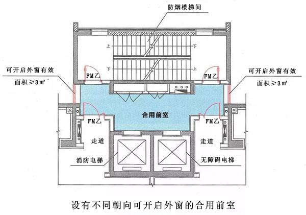 什么是合用前室？合用前室和共用前室如何區(qū)別？