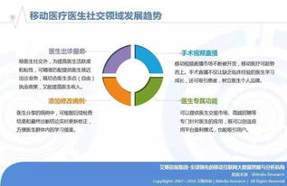 2016年Q2中國(guó)移動(dòng)醫(yī)療健康市場(chǎng)監(jiān)測(cè)報(bào)告 移動(dòng)醫(yī)療軟件發(fā)展態(tài)勢(shì)分析